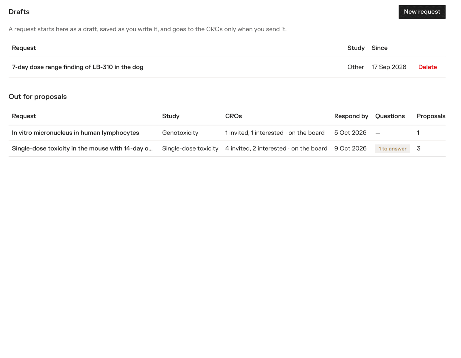 The sponsor's Requests page