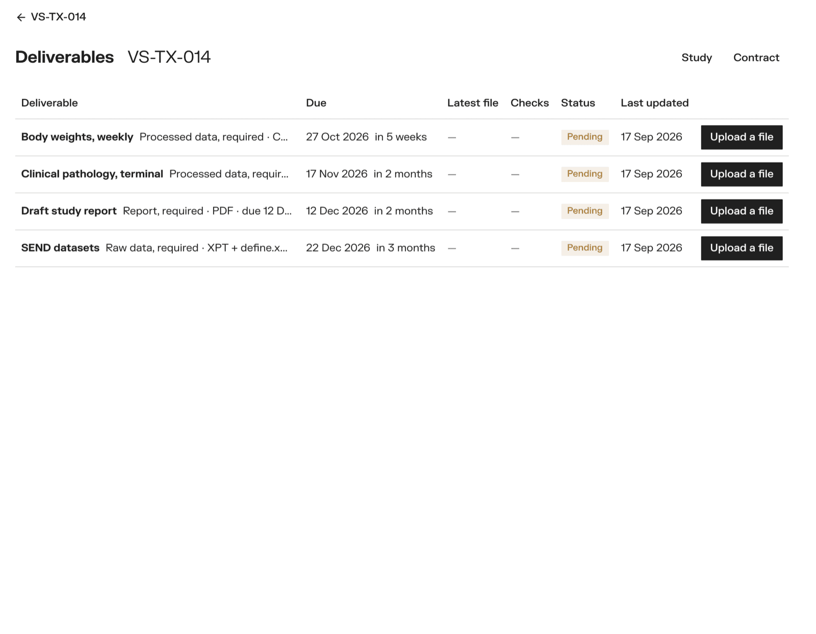 The deliverables checklist, as the CRO sees it